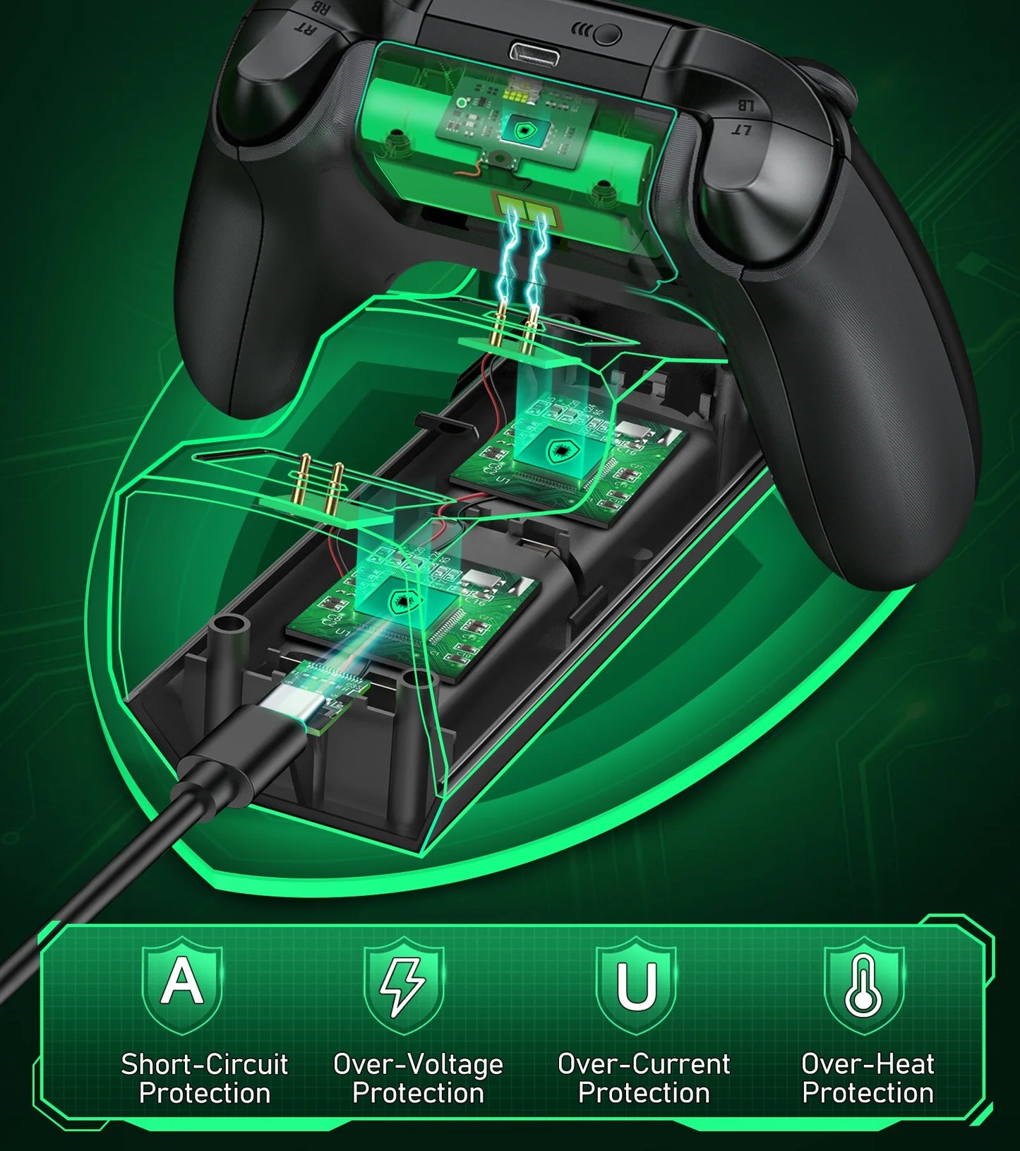 Controller Charger for Xbox, Charging Station with 2*2550Mah Controller Battery Packs for Xbox Series/One X/S/Elite